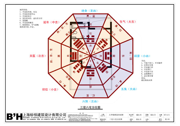 八宅风水学基本知识